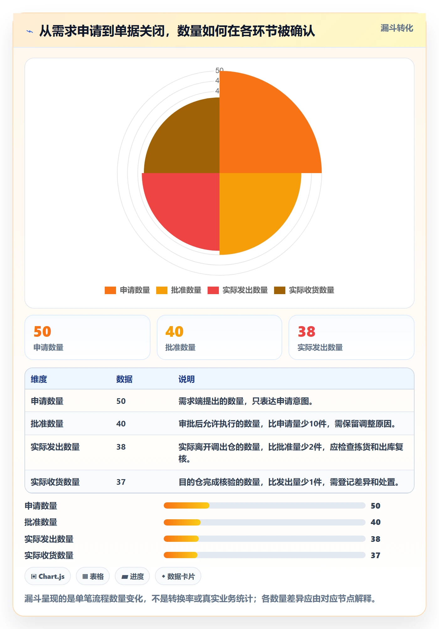 库存管理系统管理模板：围绕多仓调拨开展精细化运营