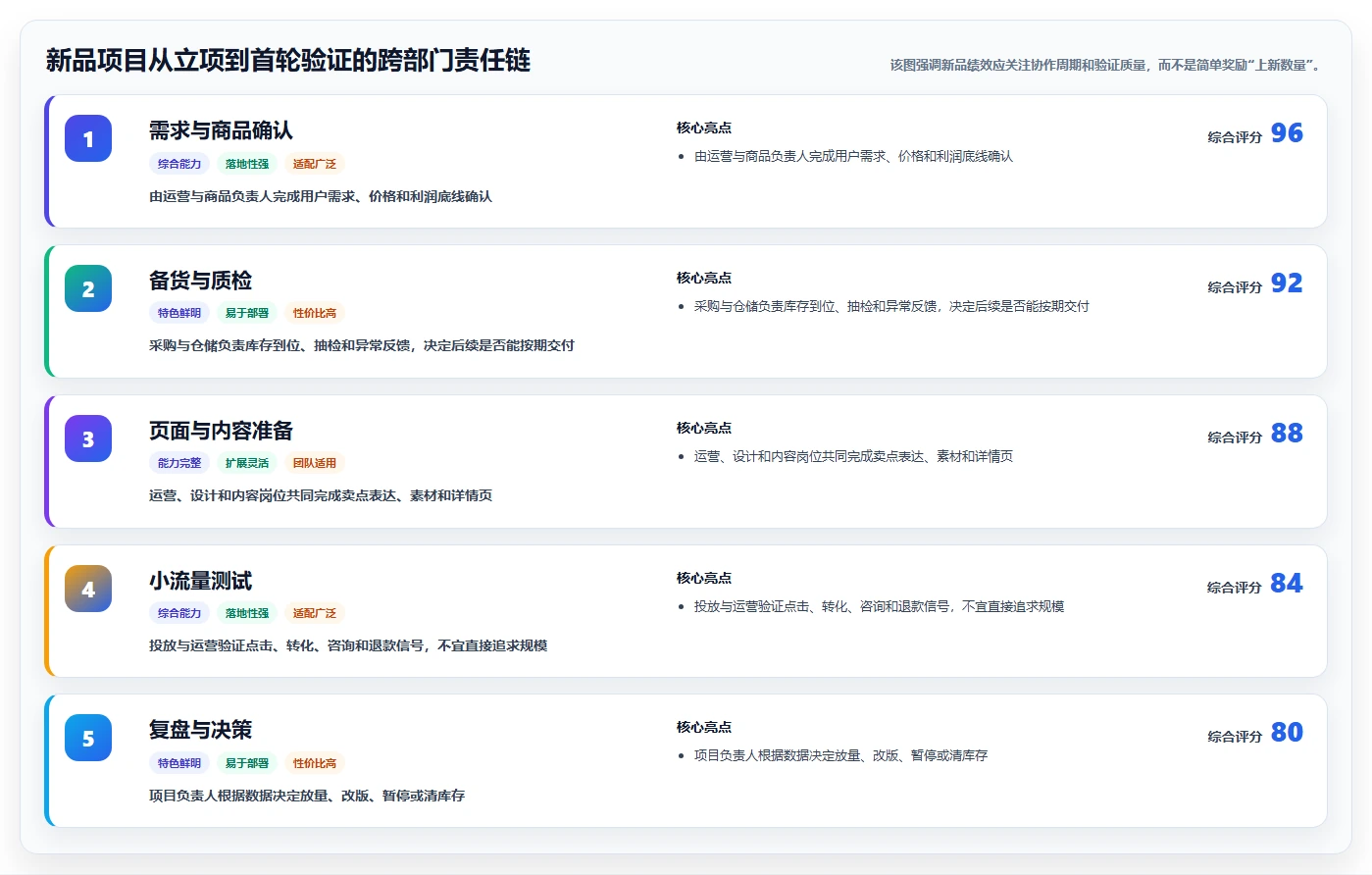 电商管理怎么优化？先从团队绩效的增长策略入手
