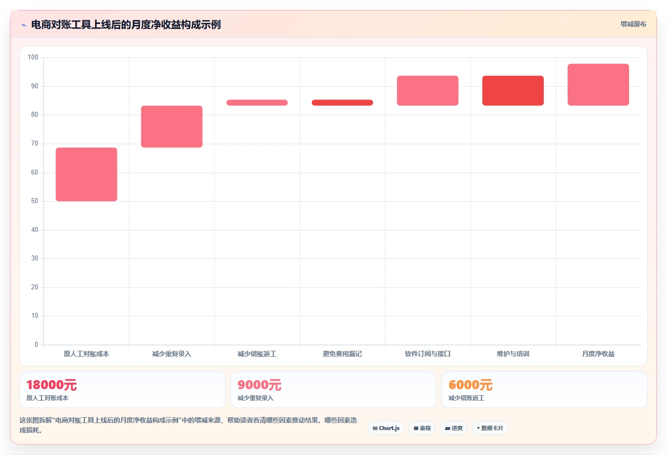 想做好电商管理，先掌握工具对比中的财务对账