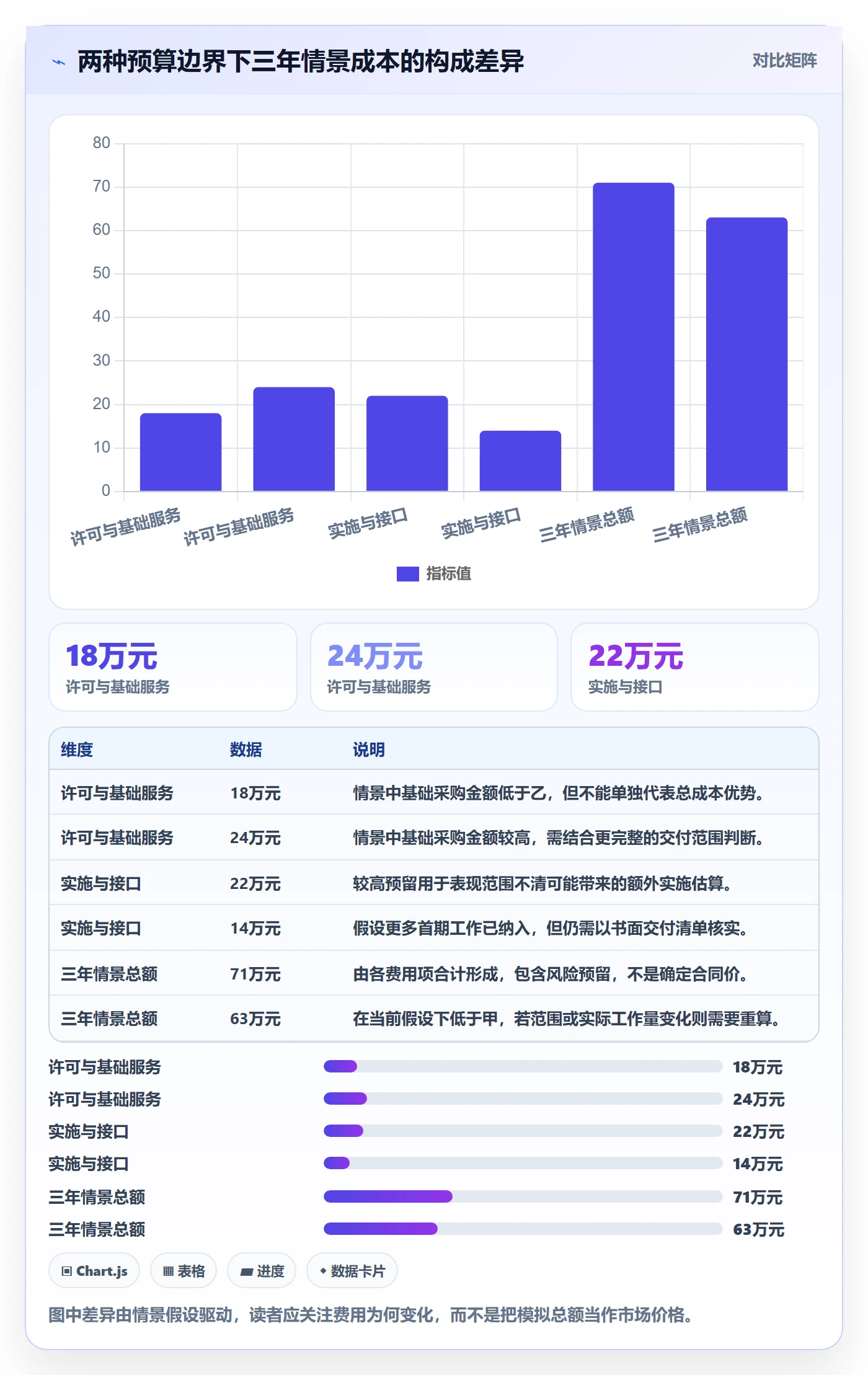 bi 平台决策指南：用常见误区判断选型成本方案