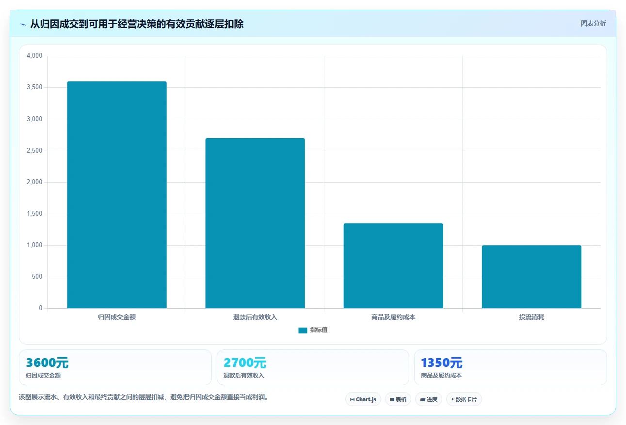 直播数据复盘：直播新手评估框架：投流效率是否真正带来优化投流效率
