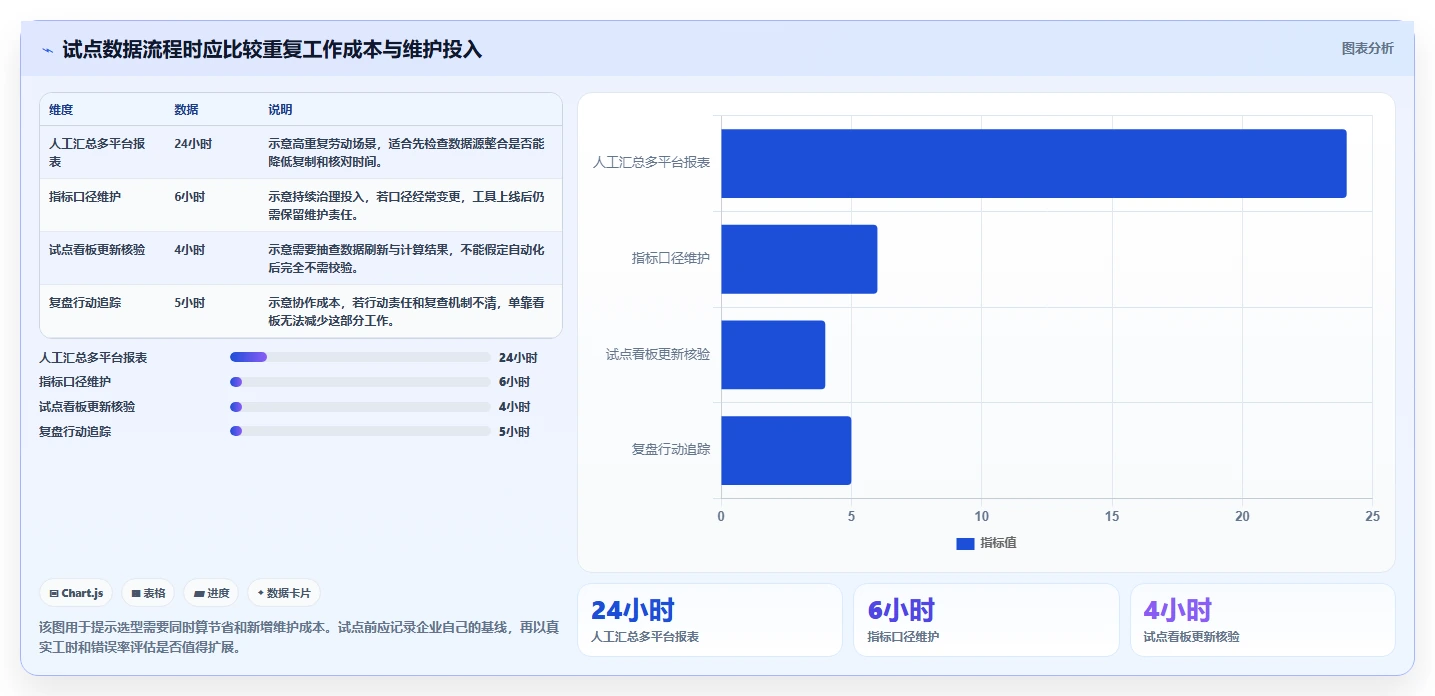 电商数据运营问题诊断：指标拆解如何用数据复盘改进
