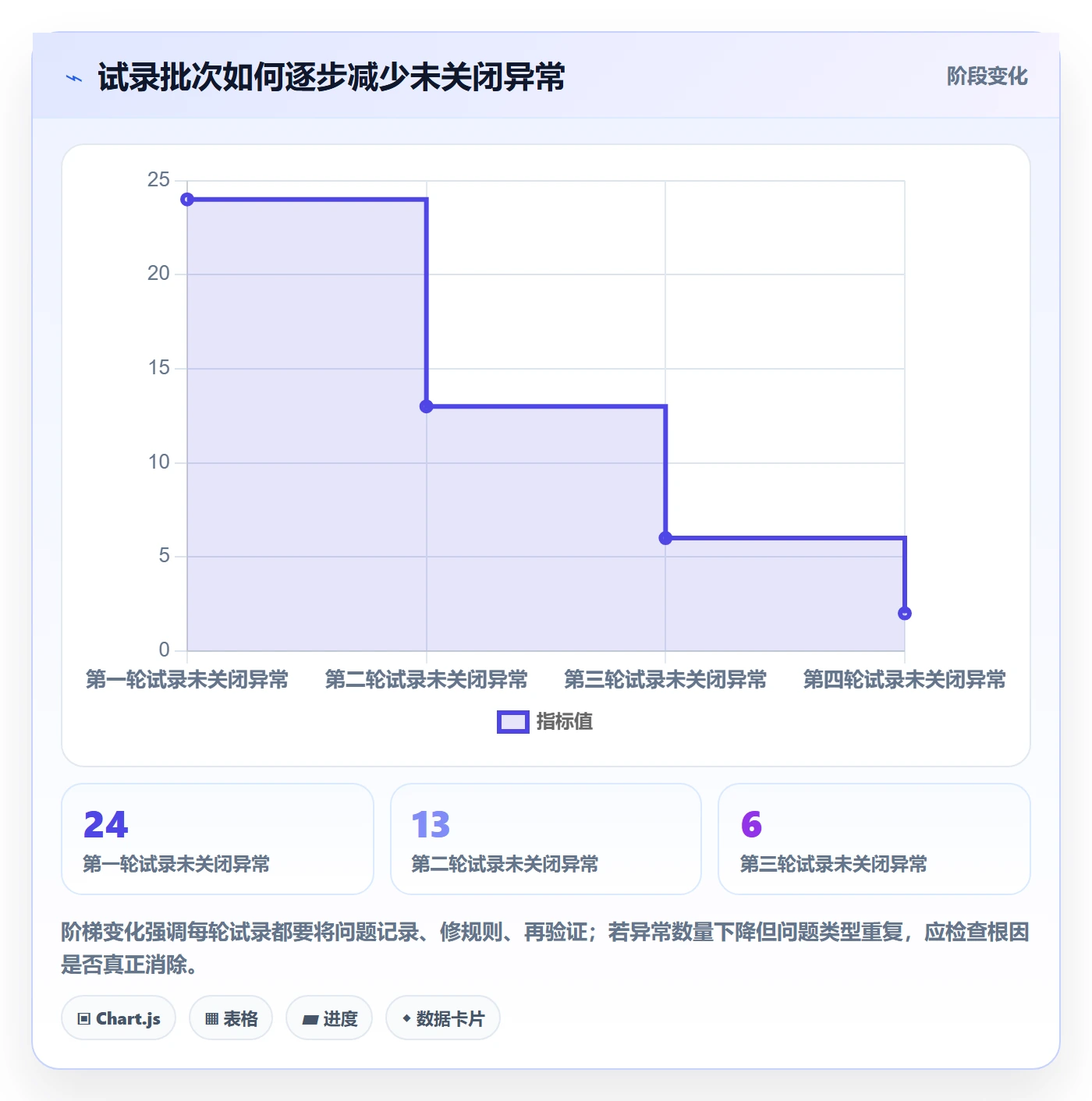 erp数据录入实施路径：单据规范如何完成新手避坑