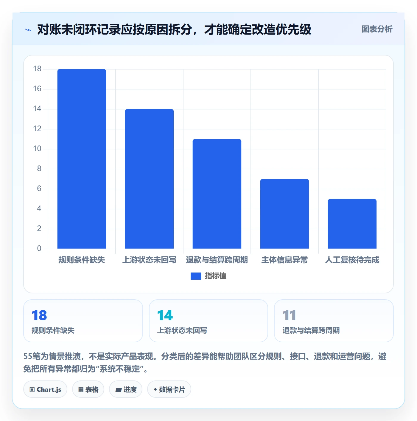分账系统怎么选？合规要求相关的指标体系判断标准