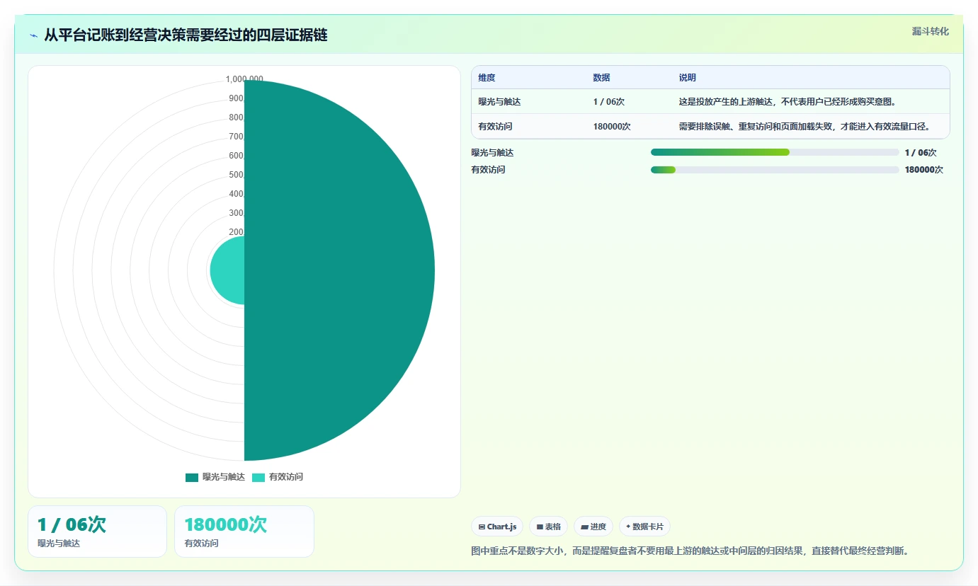 电商辅助软件：品牌商家复盘框架：投放优化如何定位效果难评估