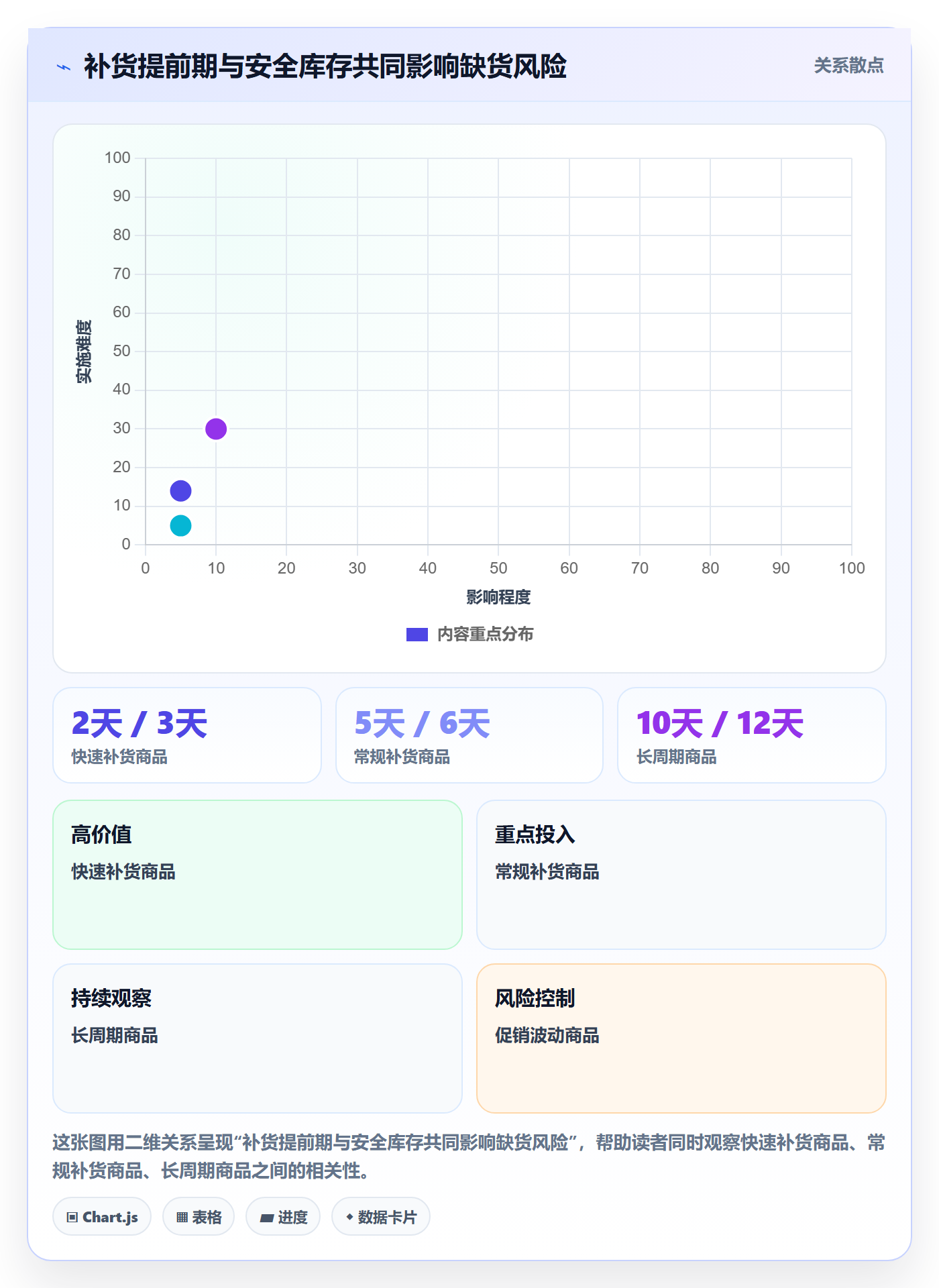 店铺运营管理能力清单：自动化方案需要覆盖哪些经营目标事项