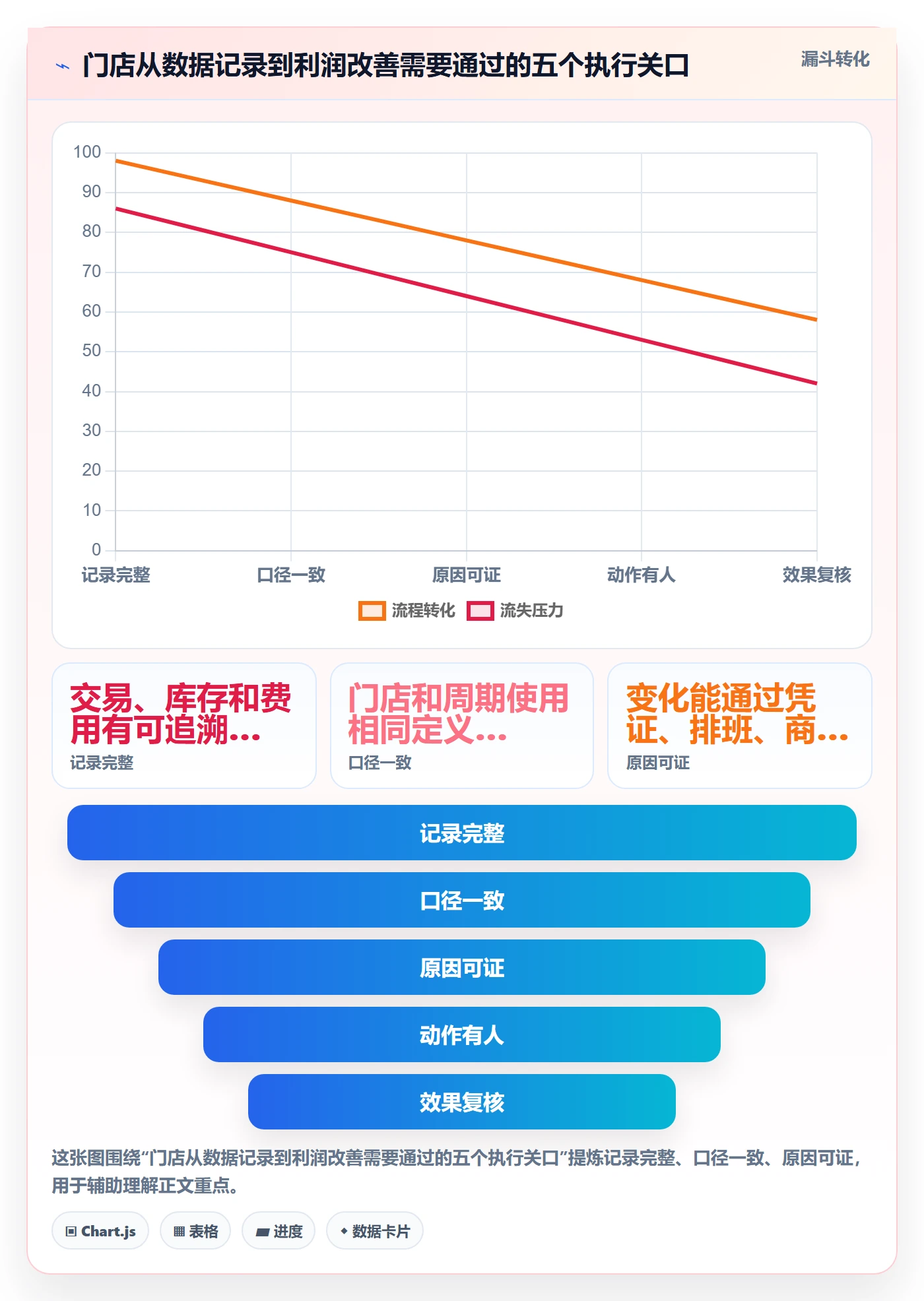 店铺运营管理怎么落地？从利润核算讲清标准化管理