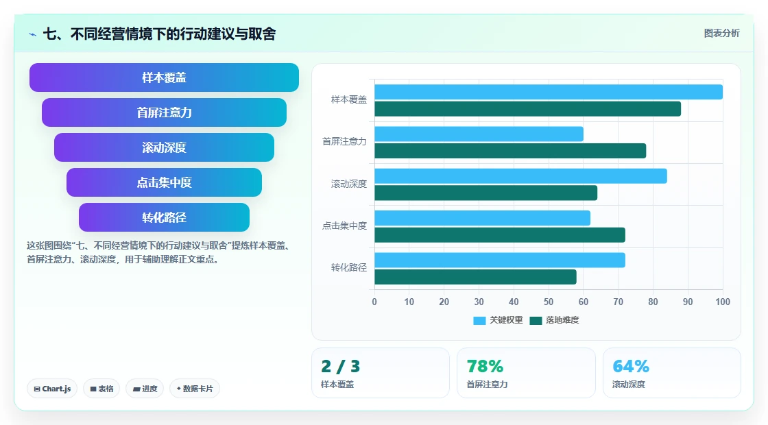七、不同经营情境下的行动建议与取舍