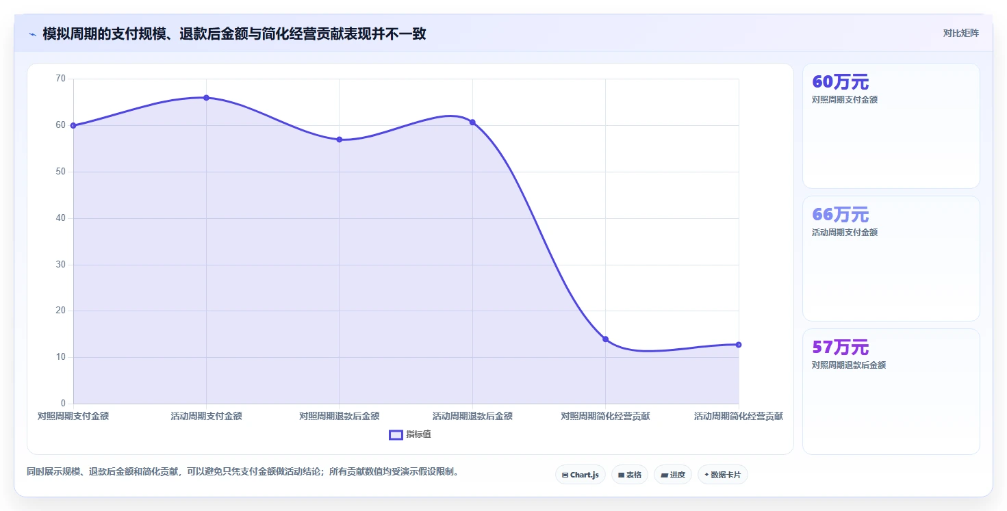 电商数据运营从0到1：指标拆解的标准化管理与操作要点