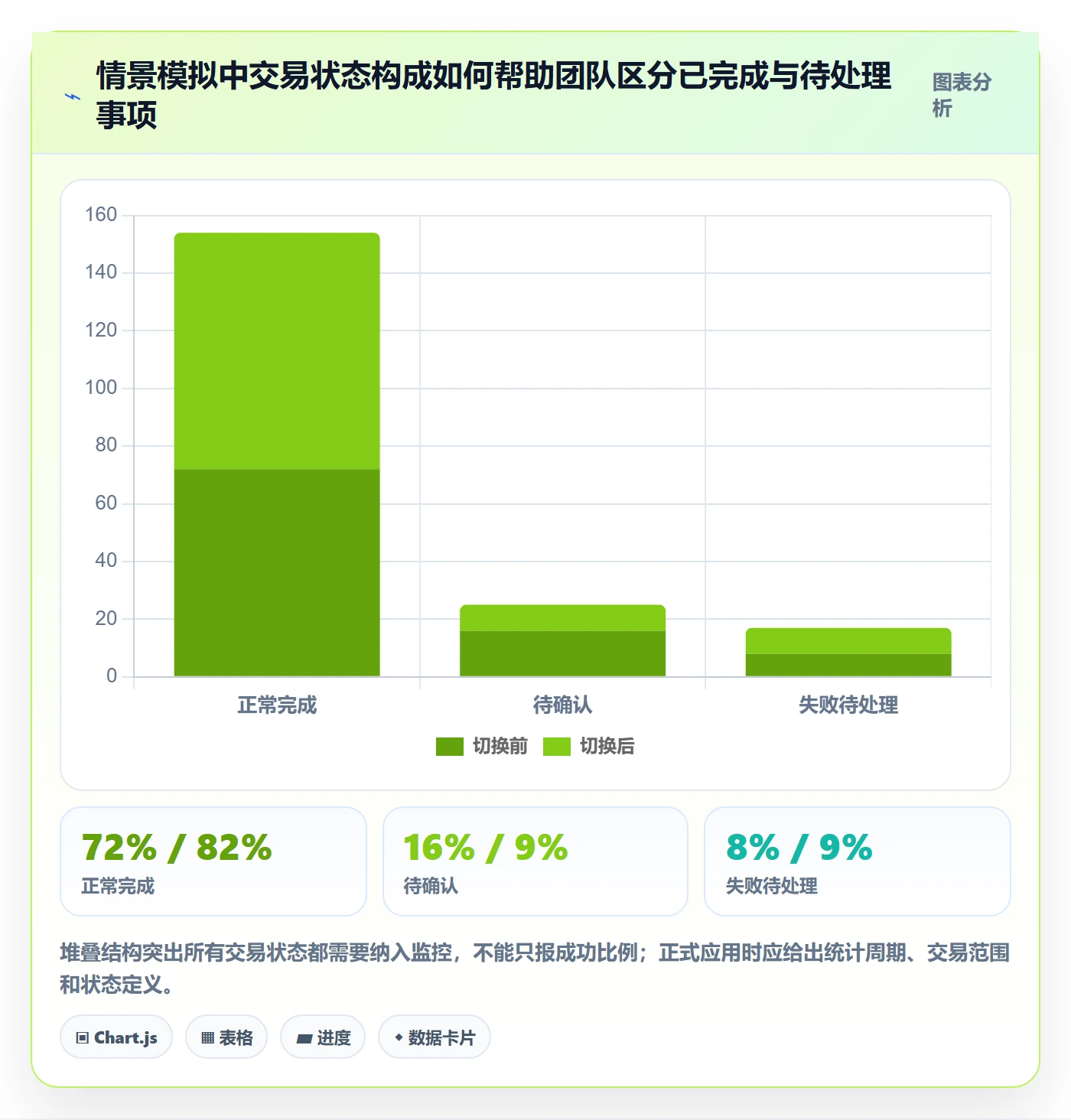 分账系统升级方案：用选型方法改善接口对接