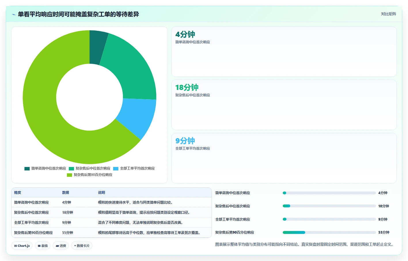 电商crm系统优化清单:客服协同与团队协同的关键动作