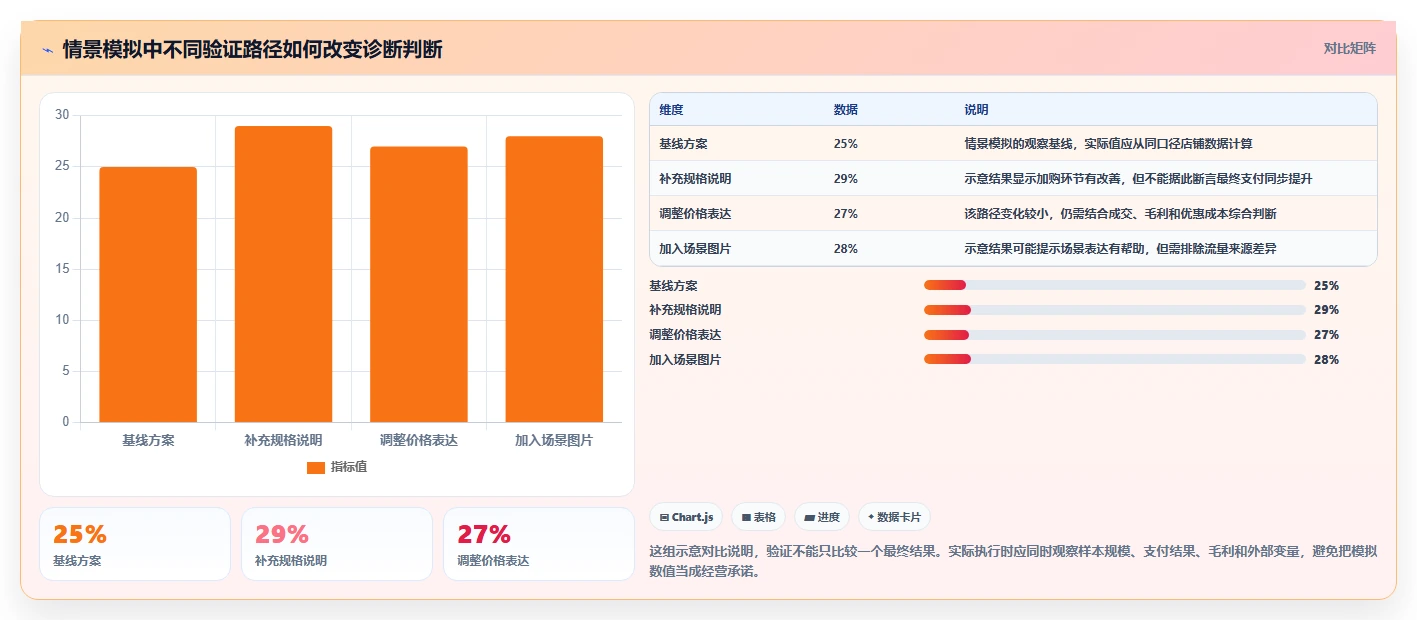 电商数据运营规划方法：用户洞察与入门指南如何衔接