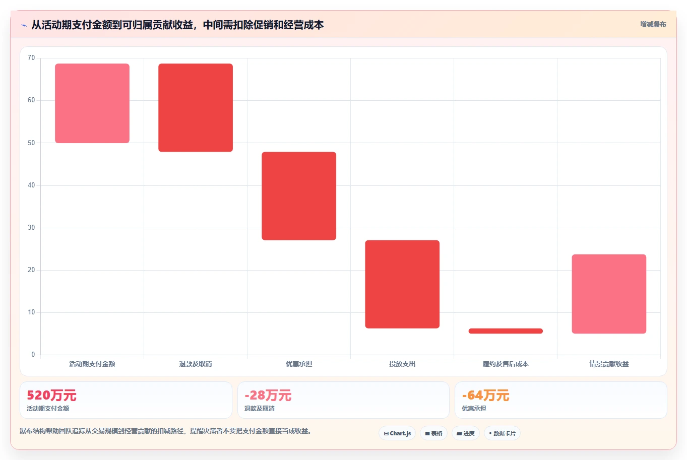 电商数据运营操作手册：活动评估对应的多店经营步骤