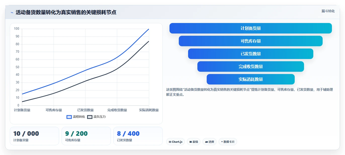电商库存怎么选？补货计划相关的常见误区判断标准