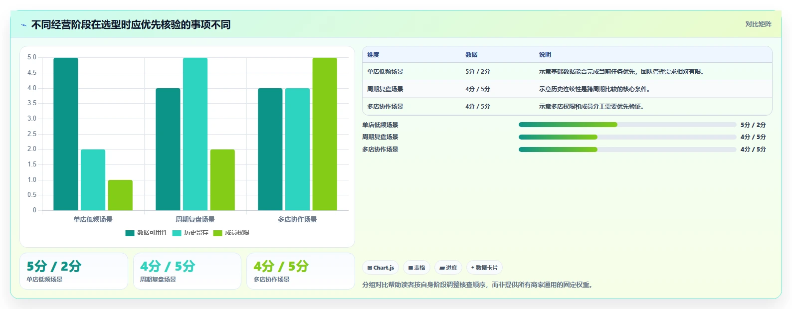 拼多多数据分析工具免费决策指南：用标准化管理判断使用限制方案