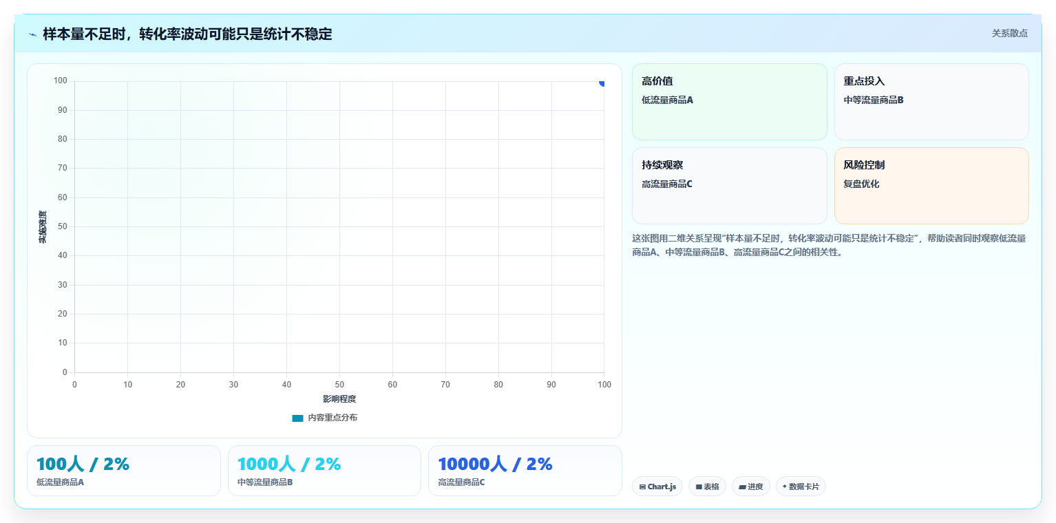 电商数据运营实用方法：围绕经营复盘建立实操教程