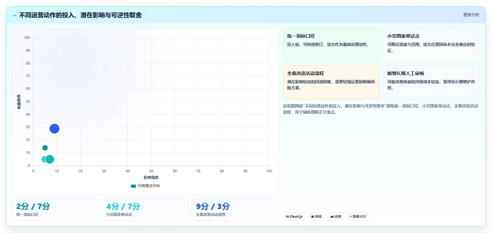 运营数据规划方法：复盘报告与效率提升如何衔接