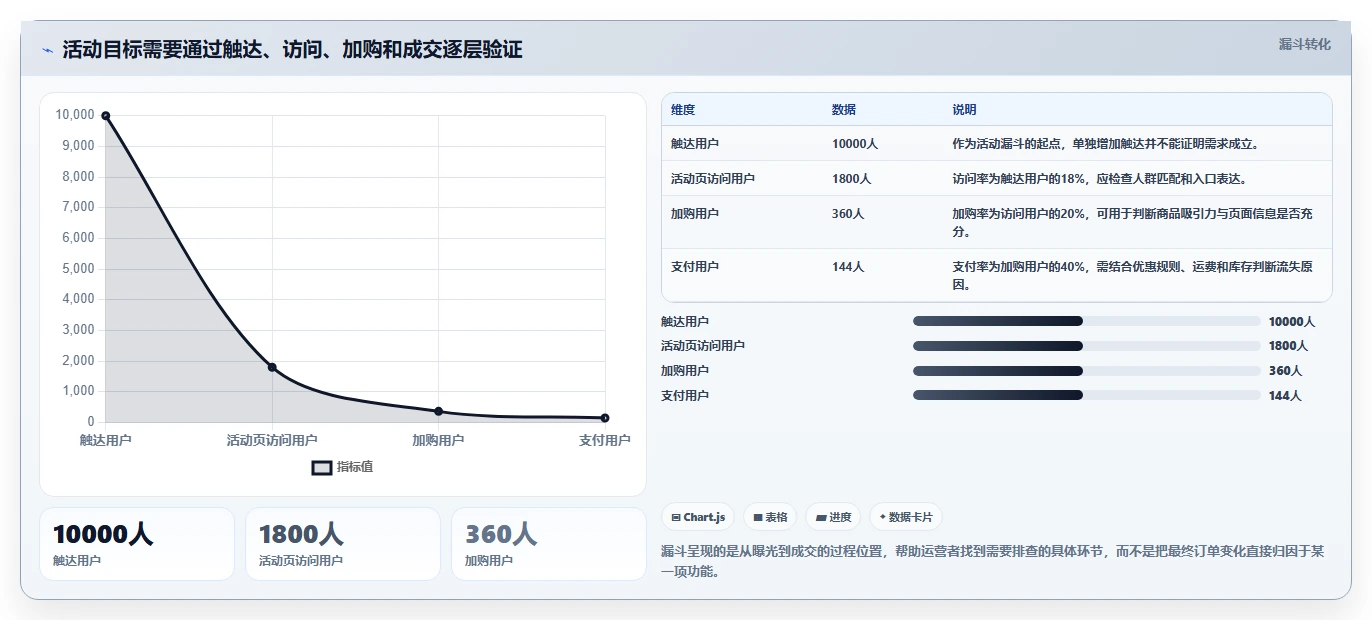 如何运营好一个店铺基础课：活动策划相关的核心功能一次讲透