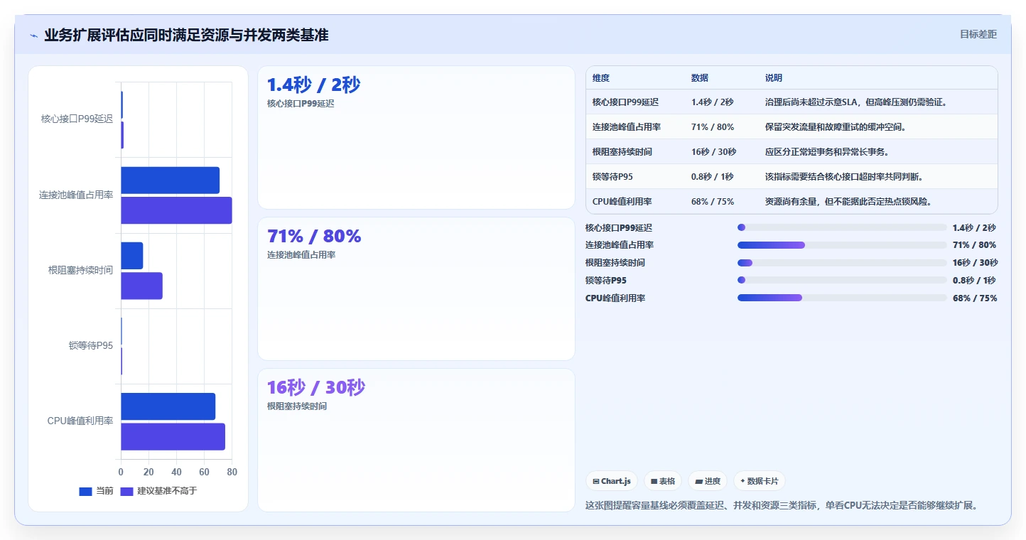 数据库存：数据库管理员决策指南：面对锁等待严重如何兼顾支撑业务扩展