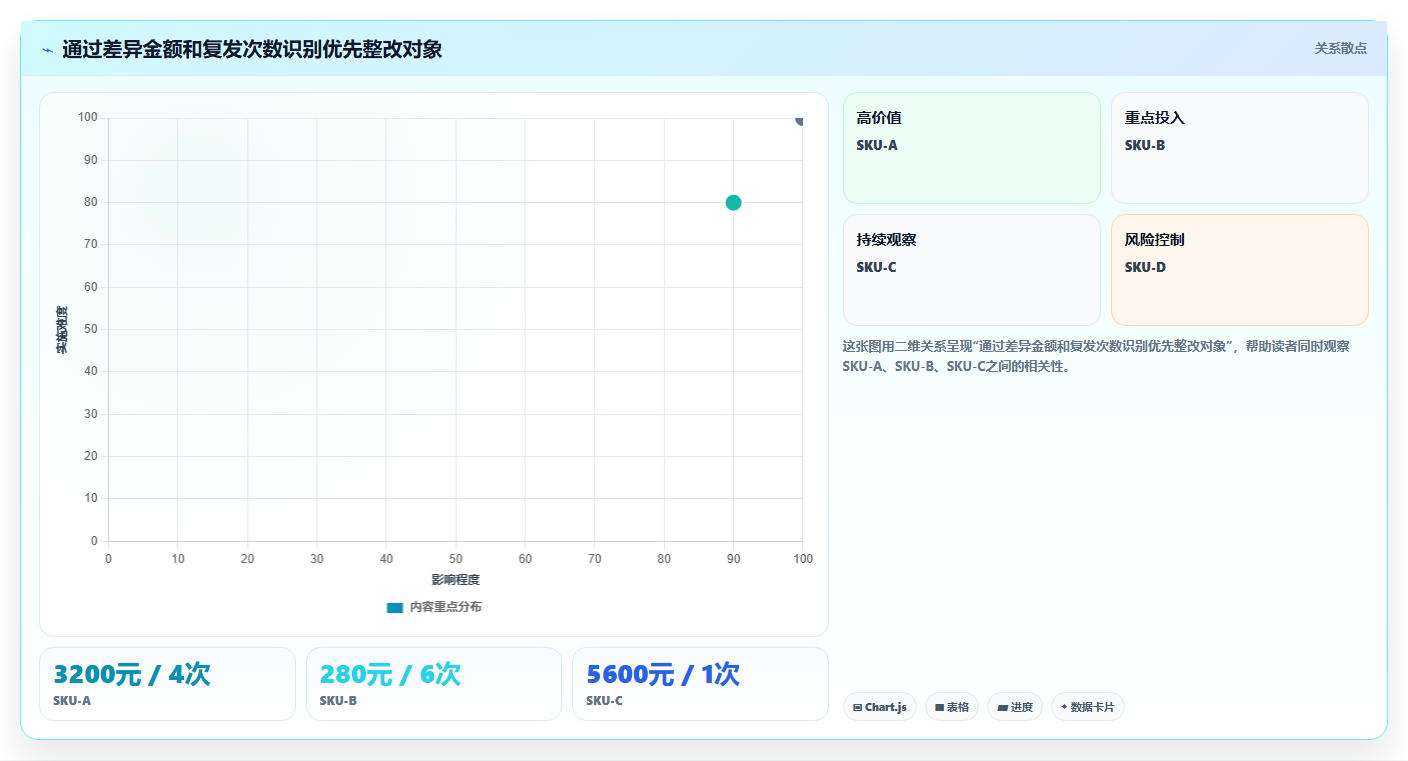 电商库存实用方法：围绕盘点管理建立数据复盘