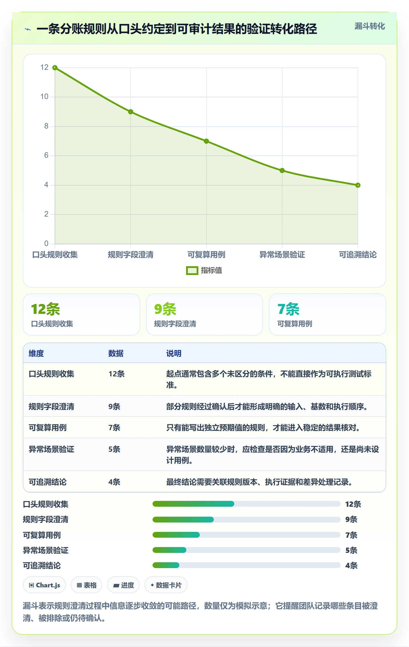 分账系统实战复盘：从分账规则验证流程设计效果