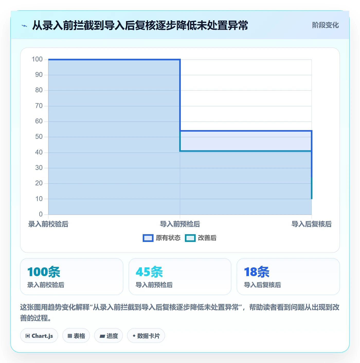 erp数据录入工作指南：用自动化方案解决数据去重问题