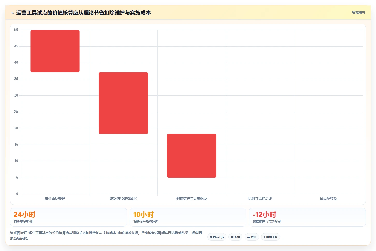 运营工具规划方法：竞品监控与进阶玩法如何衔接