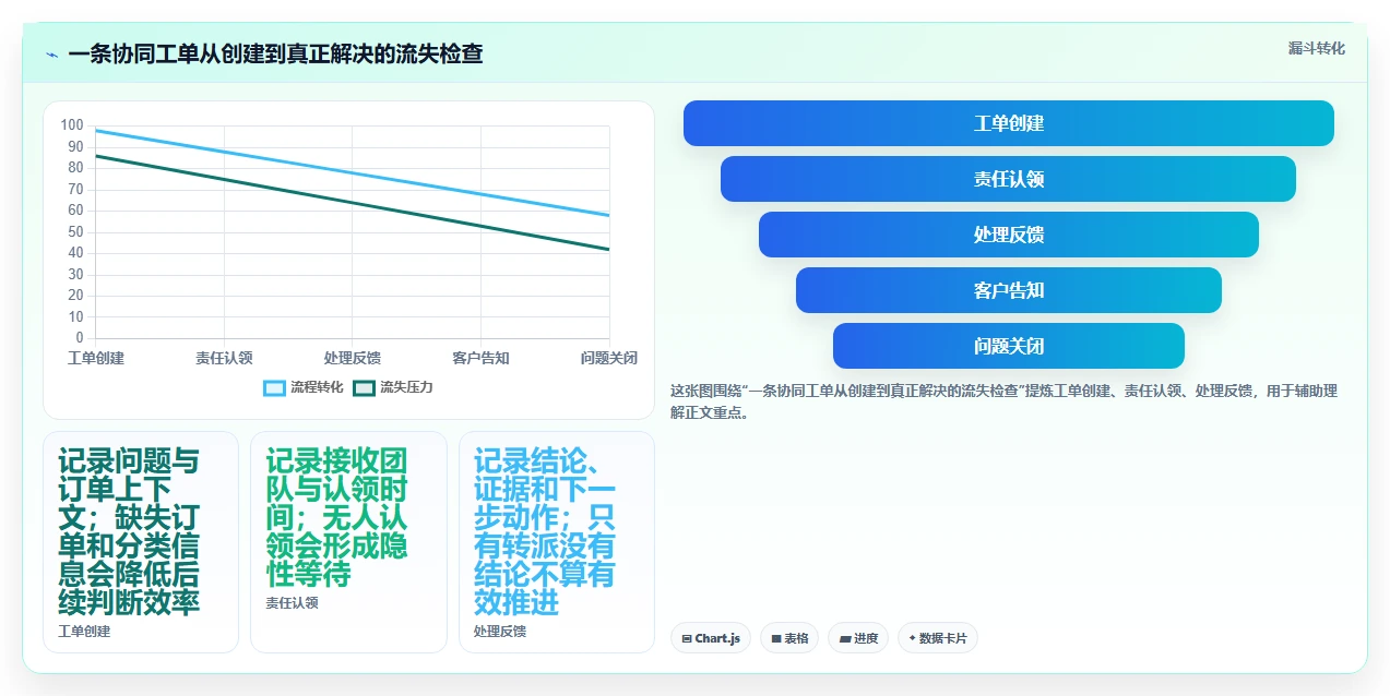 电商crm系统运营框架：把客服协同纳入成本控制