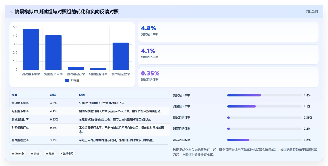 想做好电商crm系统，先掌握自动化方案中的私域触达