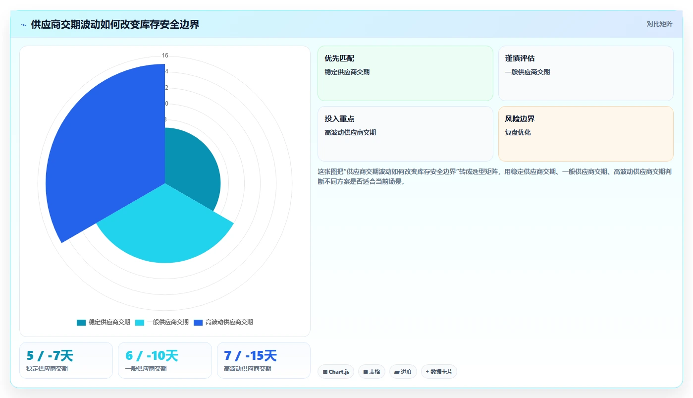 电商库存实用方法：围绕缺货预警建立流程设计