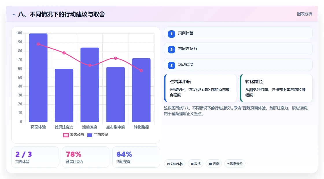 八、不同情况下的行动建议与取舍