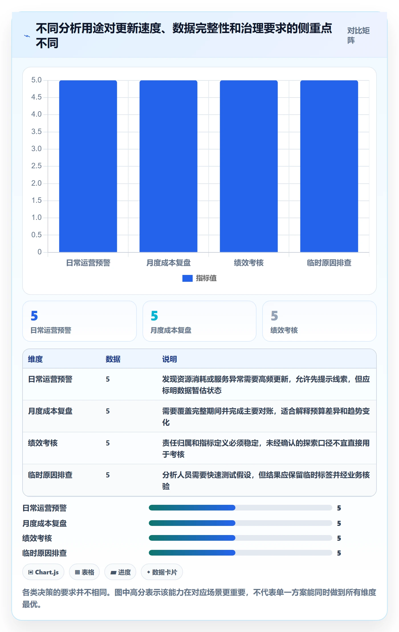 bi 平台数据方法：用自助分析支撑成本控制判断