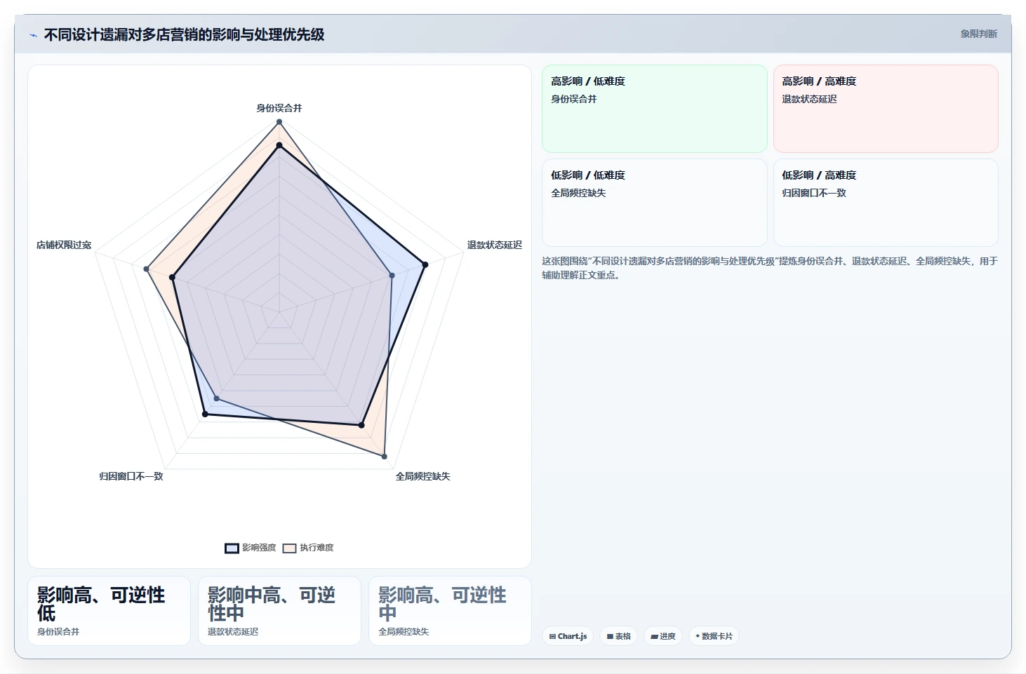 电商crm系统方案设计：自动营销场景的多店经营怎么做