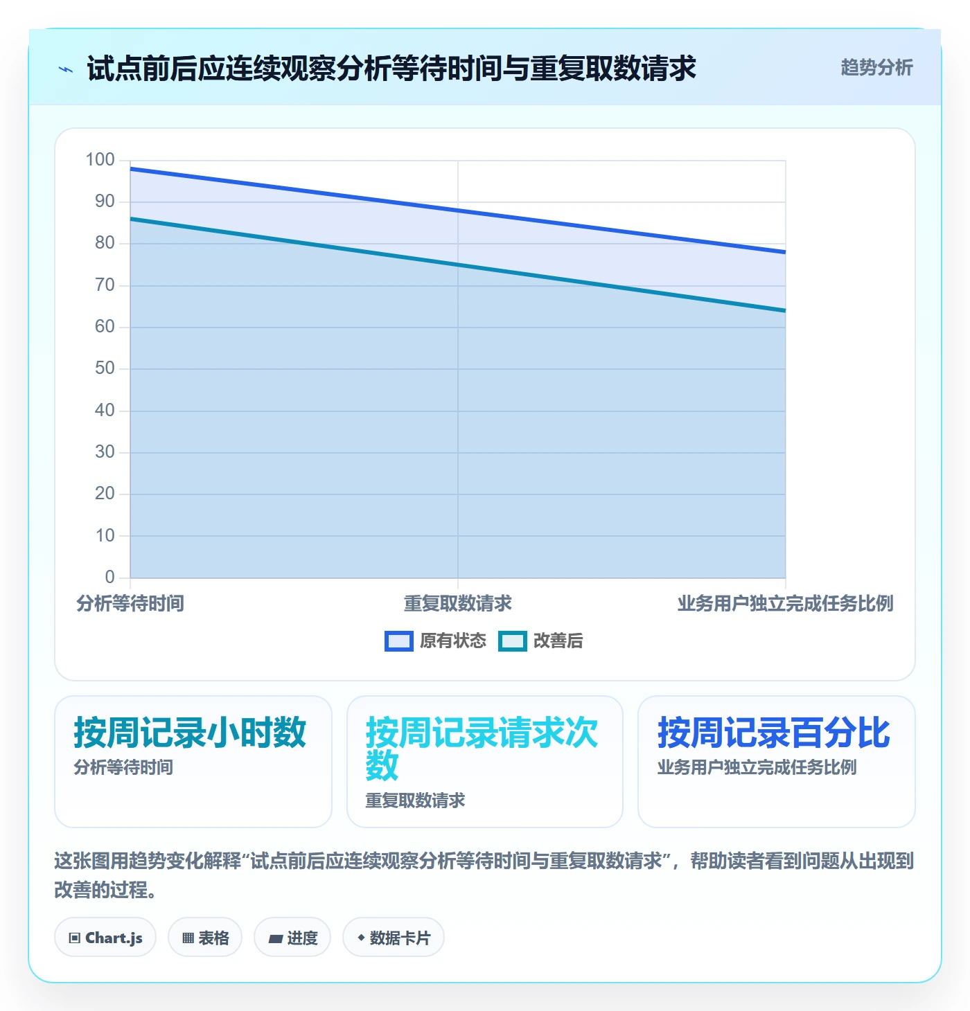 bi 平台工具对比：自助分析从哪里开始