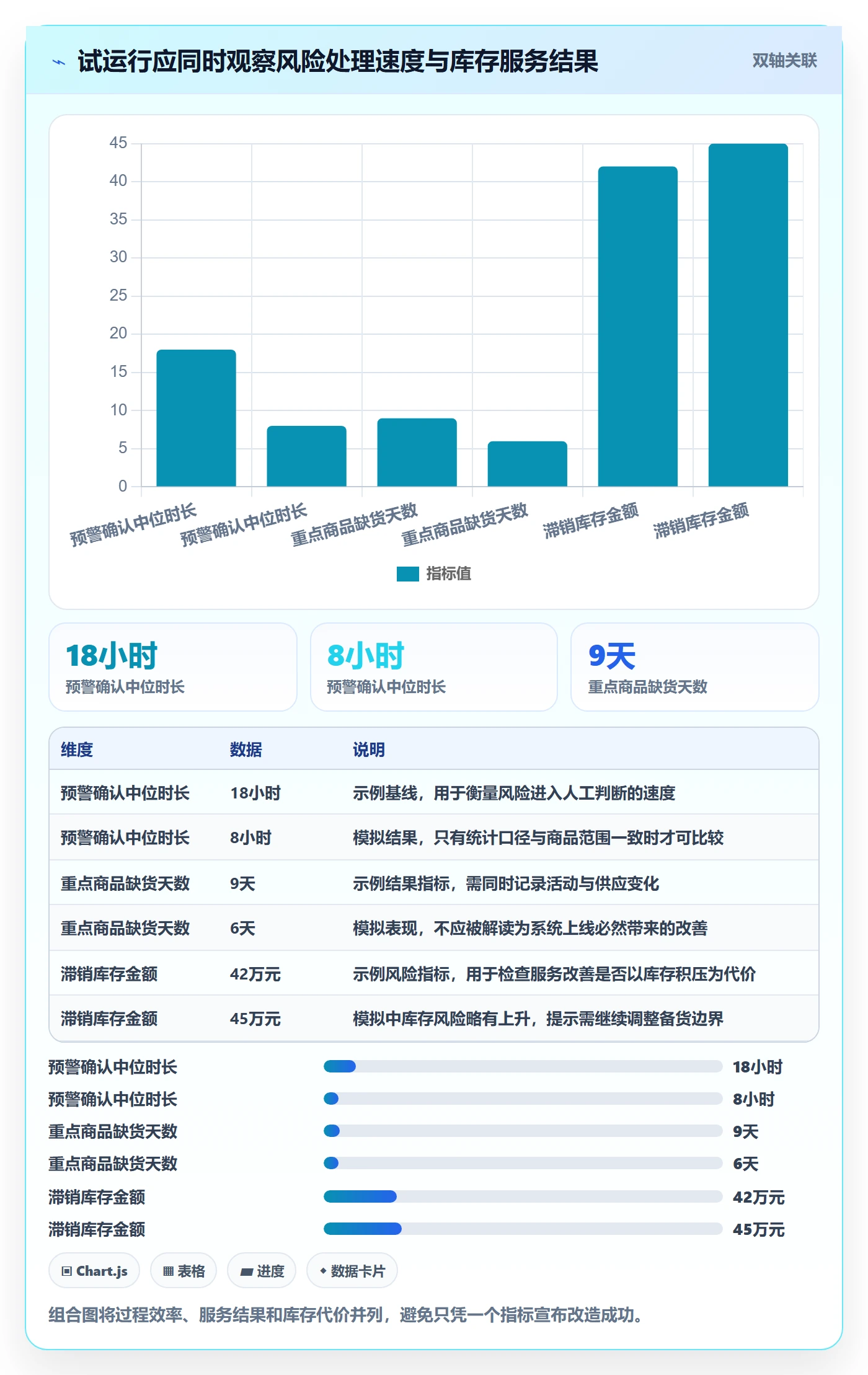 库存管理系统改造重点：从补货预警推进旺季准备