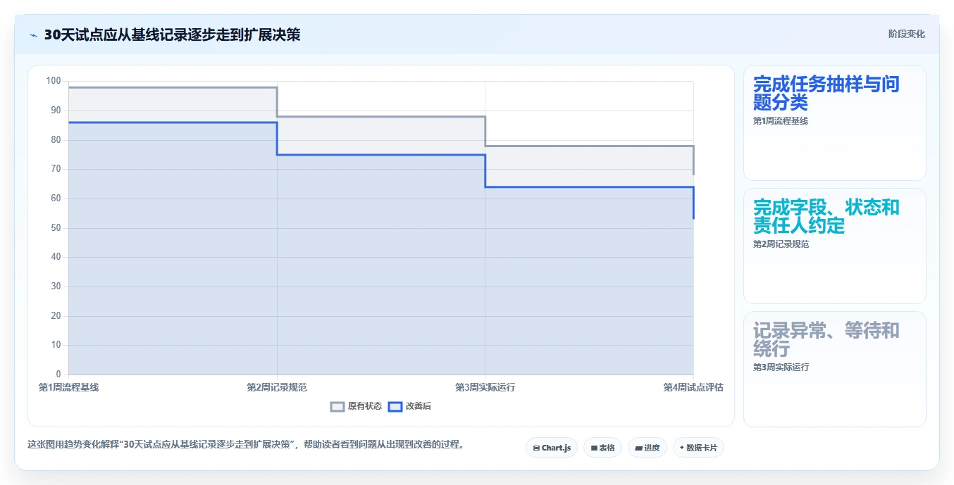 运营工具增长策略:团队协作从哪里开始