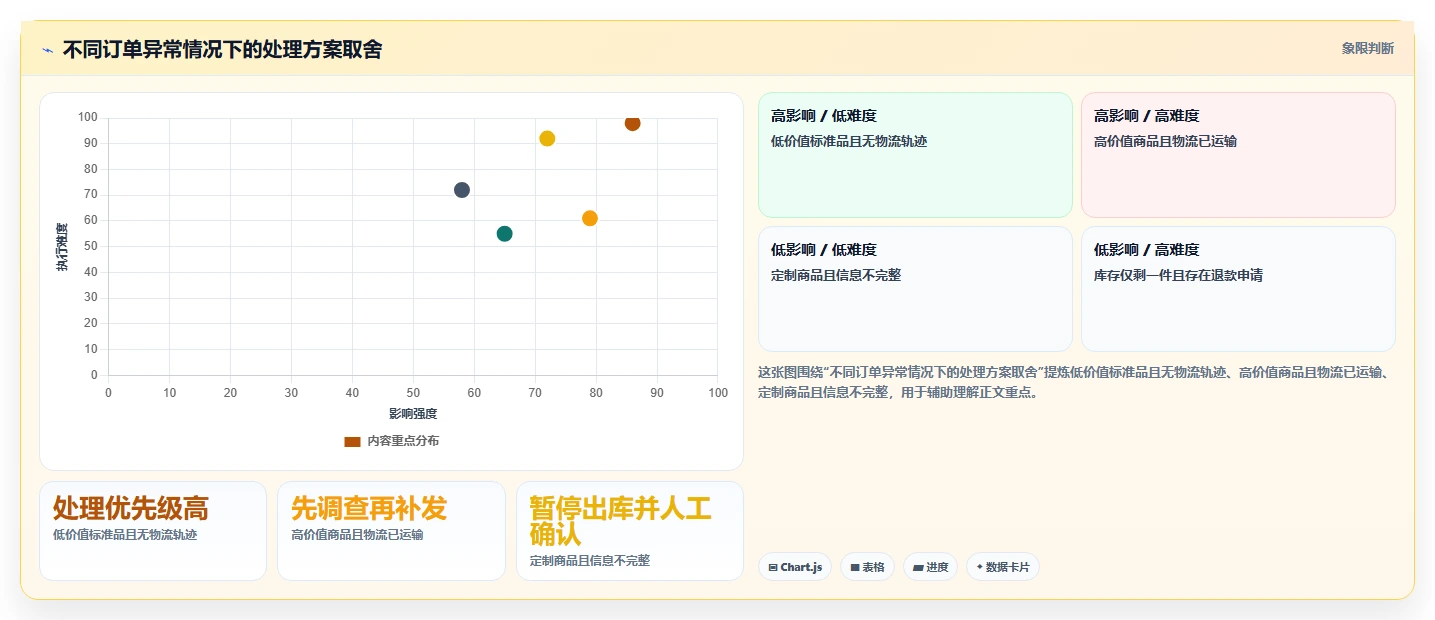 电商管理使用技巧：订单履约对应的新手避坑方法