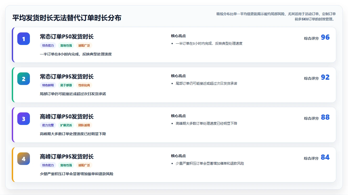 电商管理实用方法：围绕订单履约建立增长策略