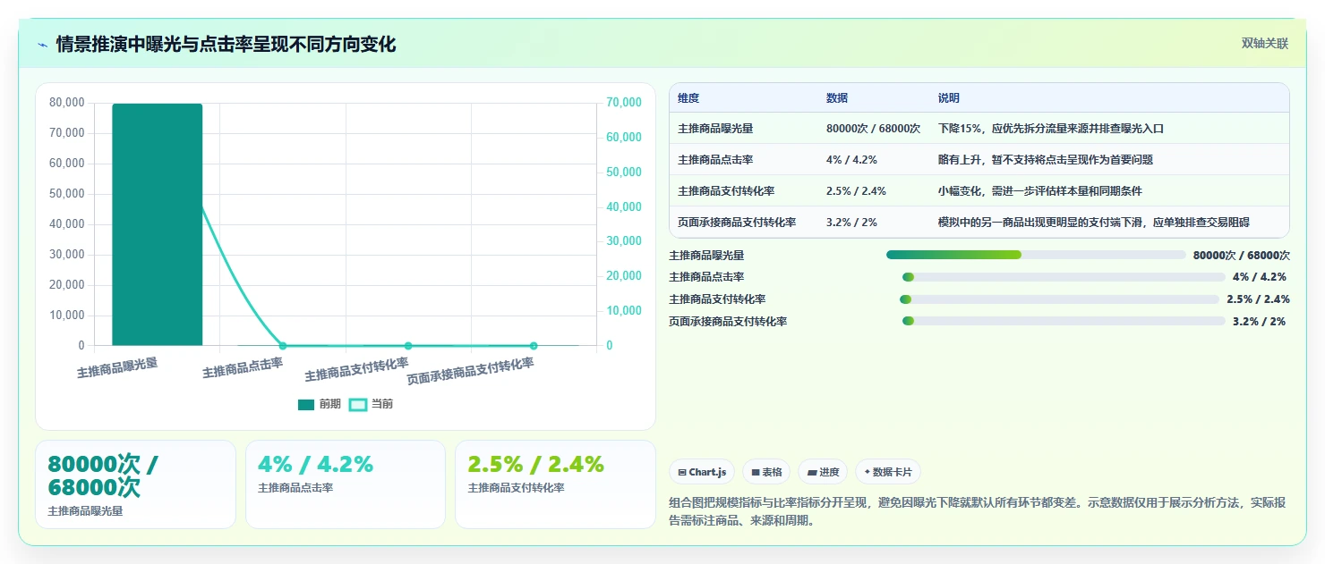 店铺运营包括哪些方面升级方案:用核心功能改善流量运营