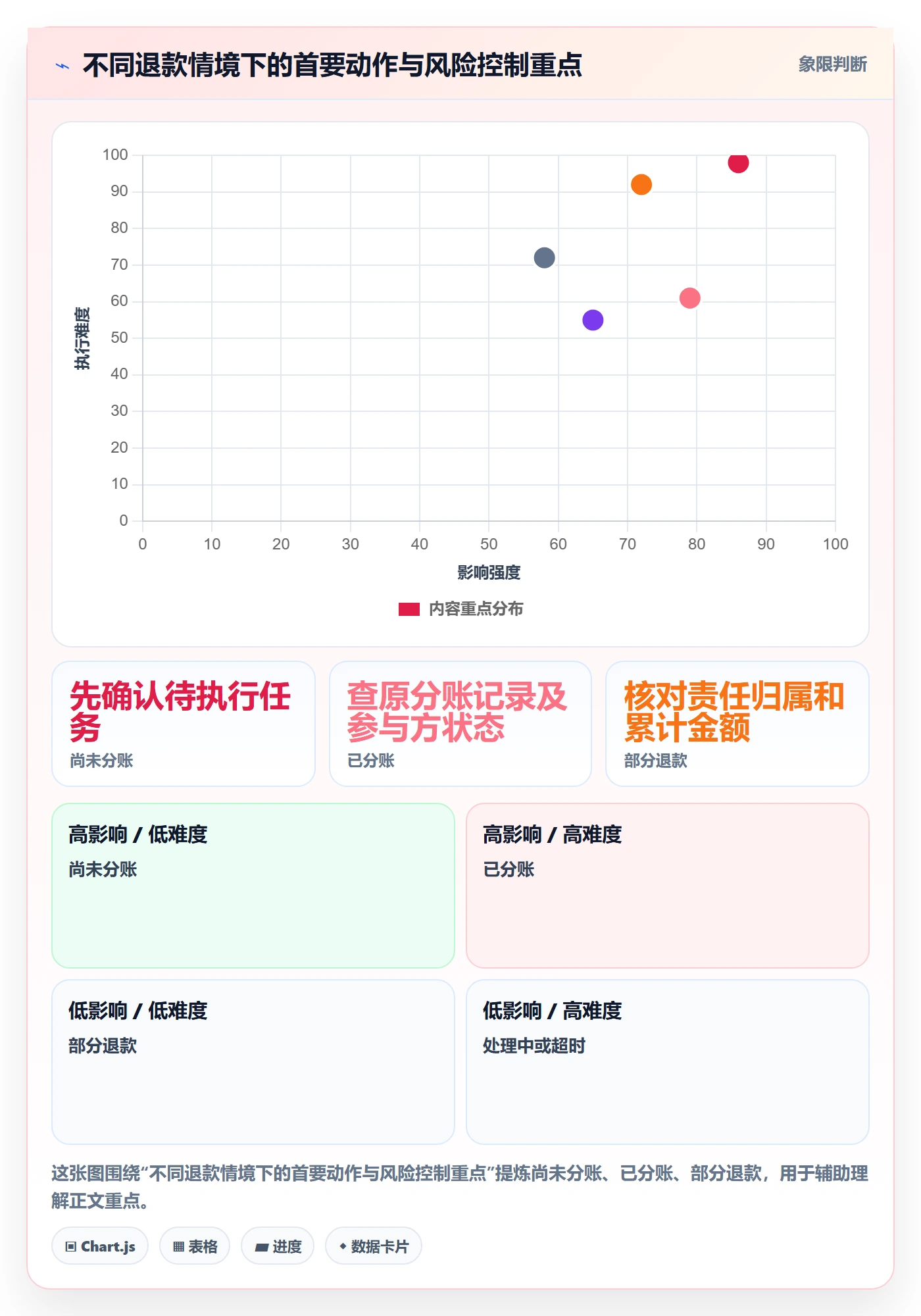 分账系统核心功能全解析：重点看懂退款处理