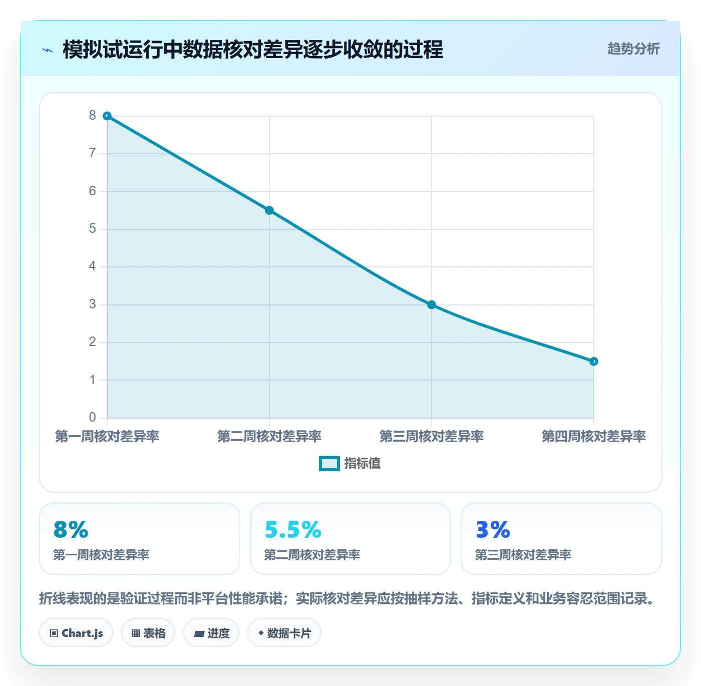 bi 平台运营框架：把仪表盘纳入系统搭建