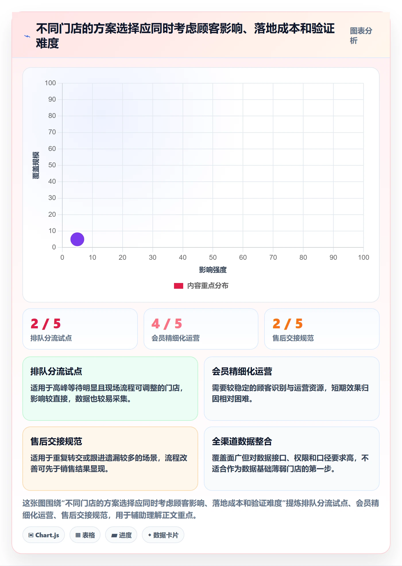 店铺运营管理怎么选？客户体验相关的落地案例判断标准