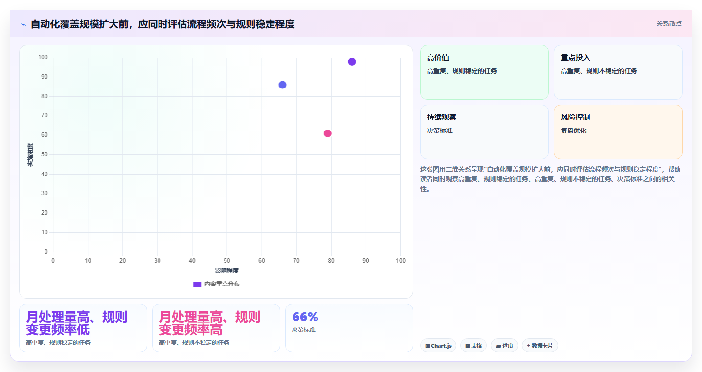 电商crm系统应用思路：围绕复购提升拆解效率提升