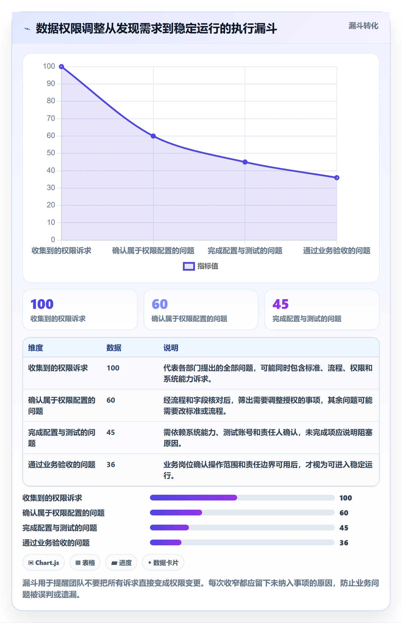 erp数据录入标准化管理：权限分工从哪里开始