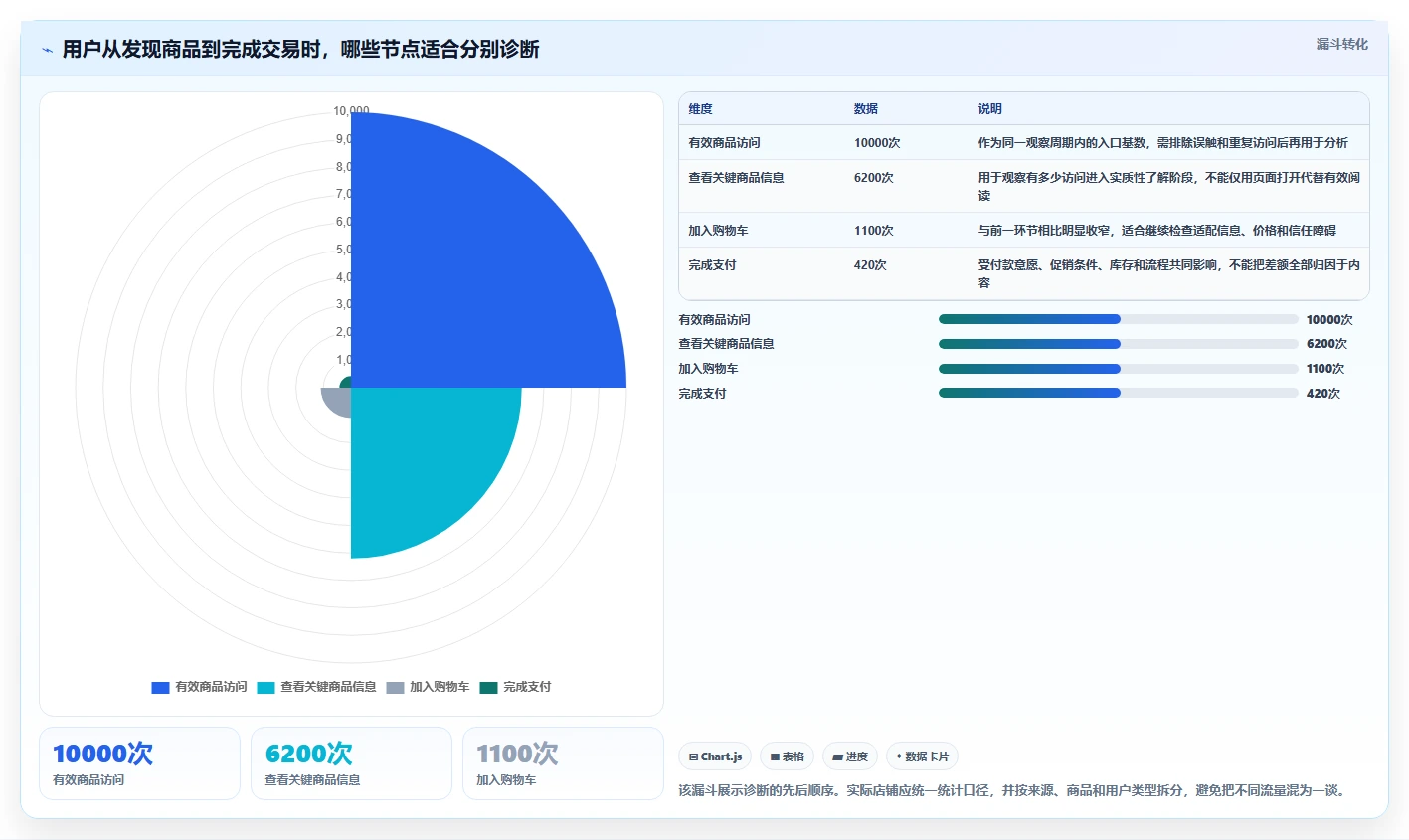 店铺运营包括哪些方面业务拆解：内容运营为什么影响核心功能