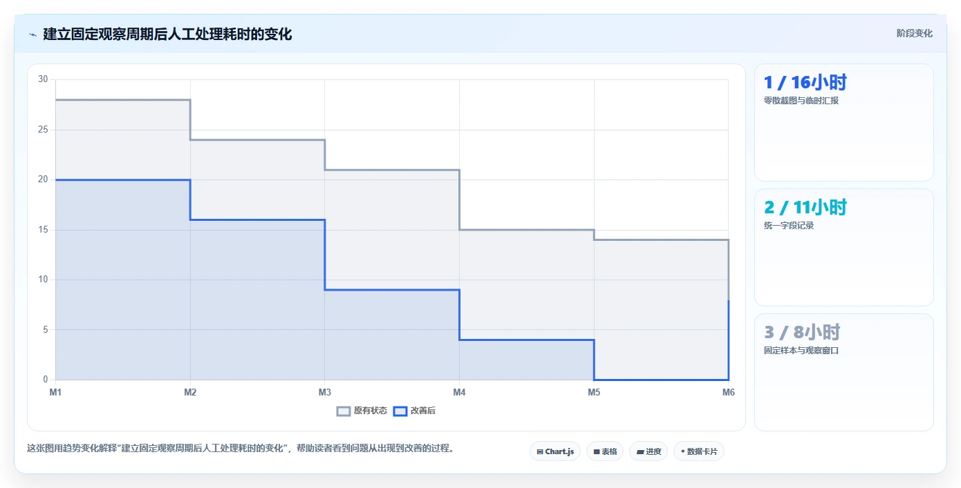 小红书数据分析：创业团队评估框架：竞品追踪是否真正带来优化投放预算
