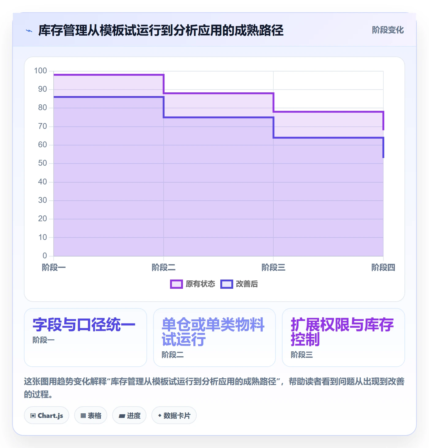 库存管理系统管理模板：围绕出入库流程开展系统搭建
