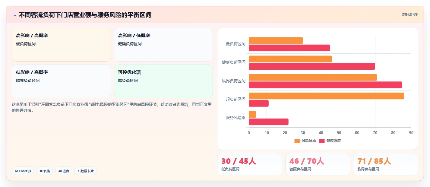 营业额分析：运营主管入门版路线：门店诊断从准备、执行到复盘