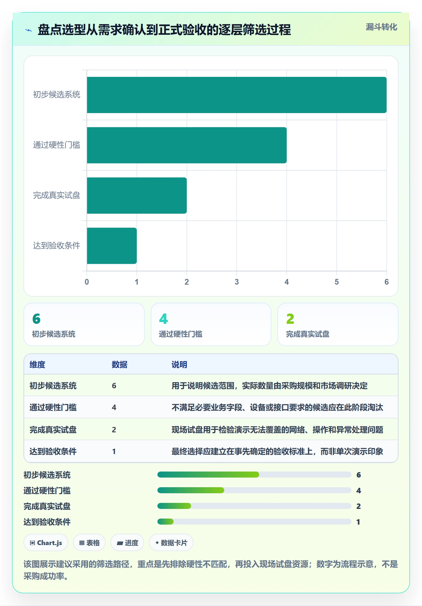 库存管理系统怎么选？盘点管理相关的落地案例判断标准