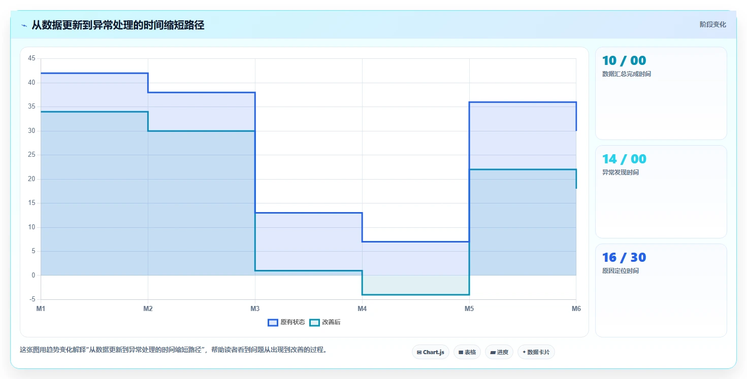 电商辅助软件：电商新手流程图解：数据分析如何减少数据散落